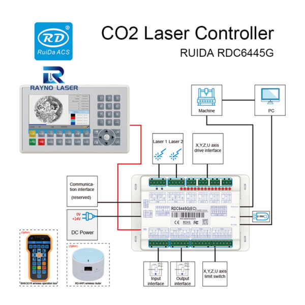 RUIDA RDC6445G (4)