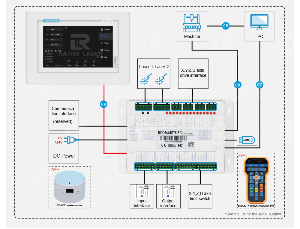 RUIDA RDC6445GT5-Details wiring diagram