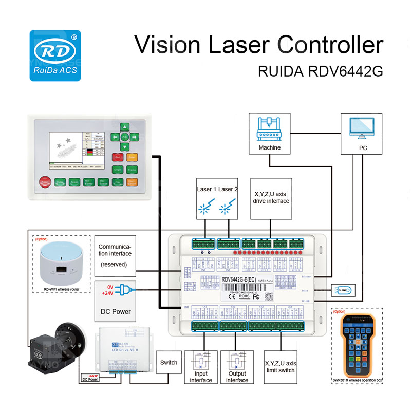 RUIDA RDV6442G wiring diagram