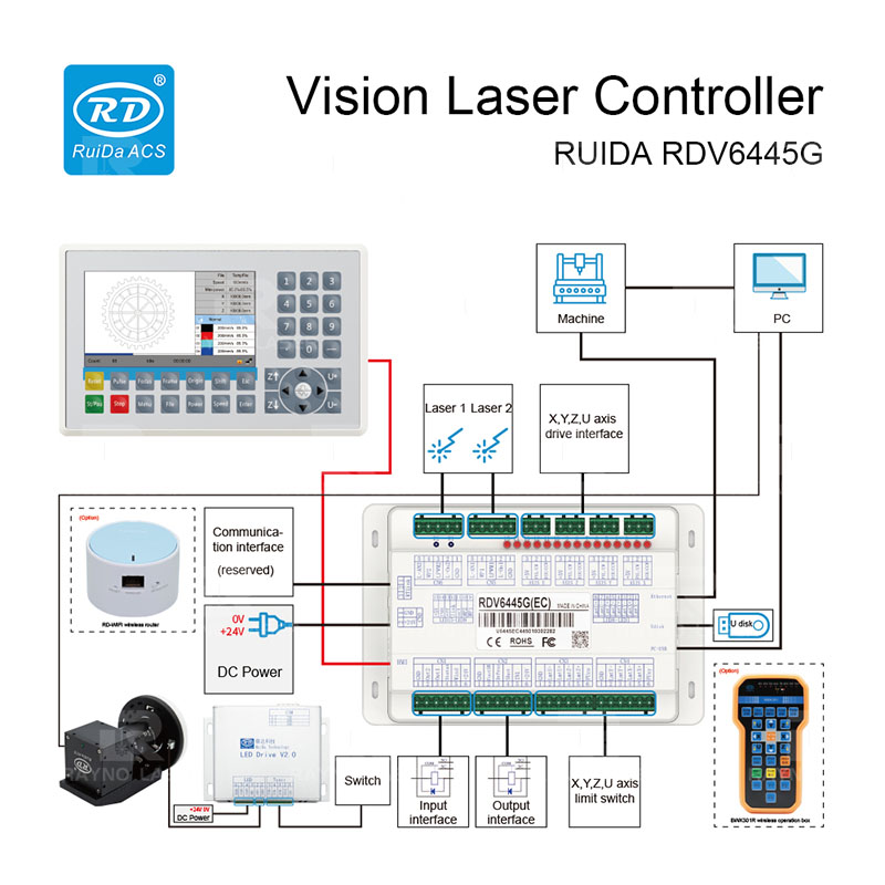 RUIDA RDV6445G wiring diagram