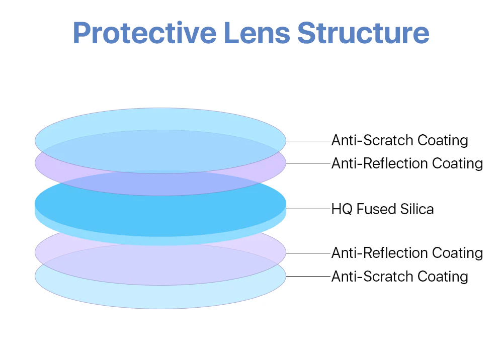 Protective lens