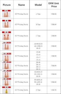 SUP welding Nozzles Prices