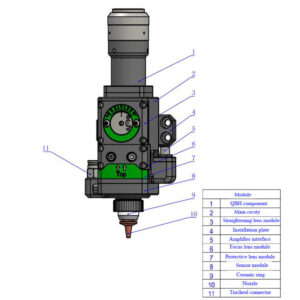mini laser cutting head structure