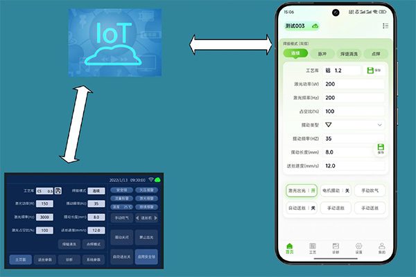 IoT 1